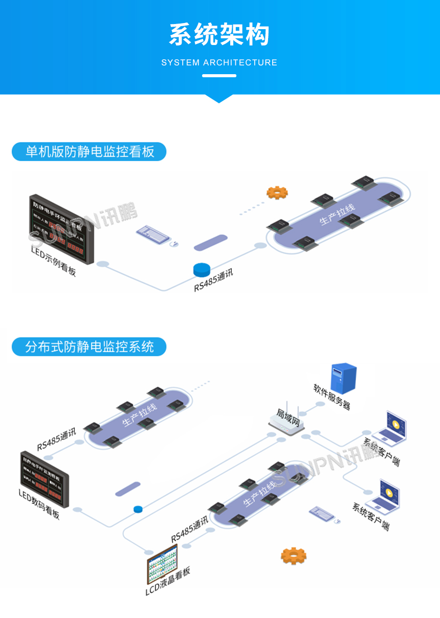 ESD在线监控系统-系统架构