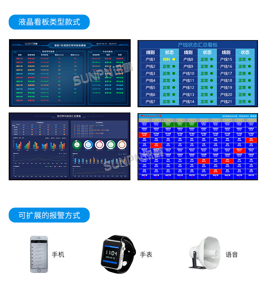 无线安灯系统-液晶看板类型款式