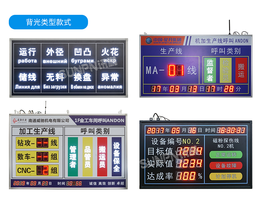 无线安灯呼叫系统-背光类型款式