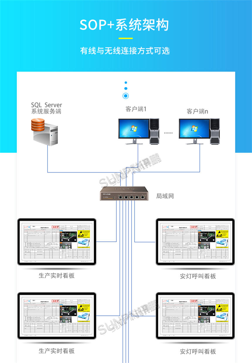 ESOP电子作业指导书—系统架构示意图