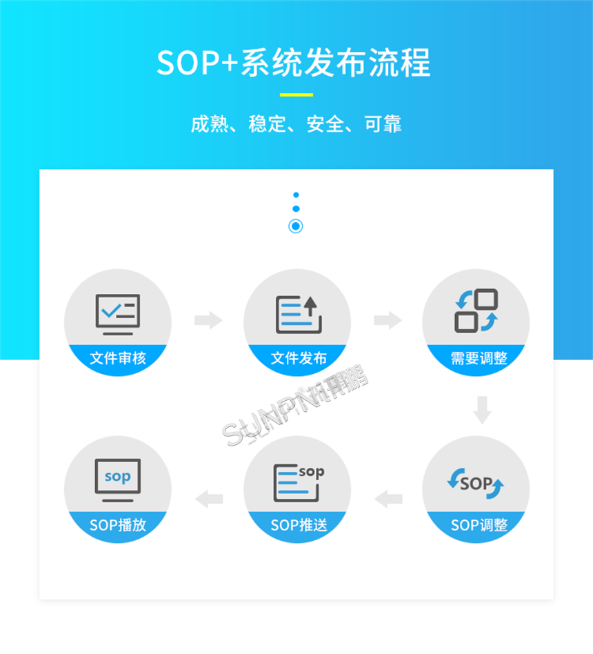 ESOP电子作业指导书下发流程