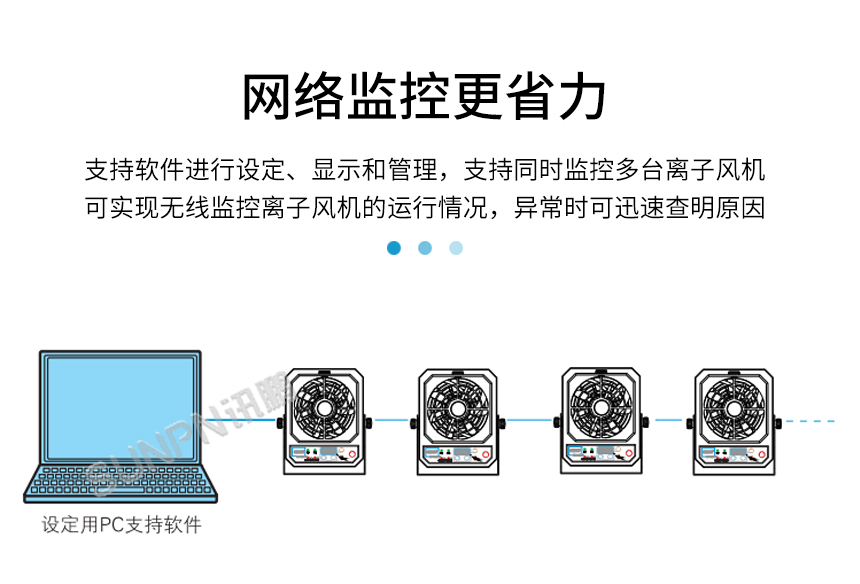 静电消除器-网络监控更省力