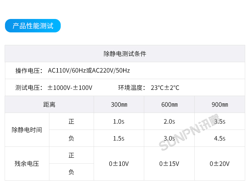 静电消除器-产品性能测试