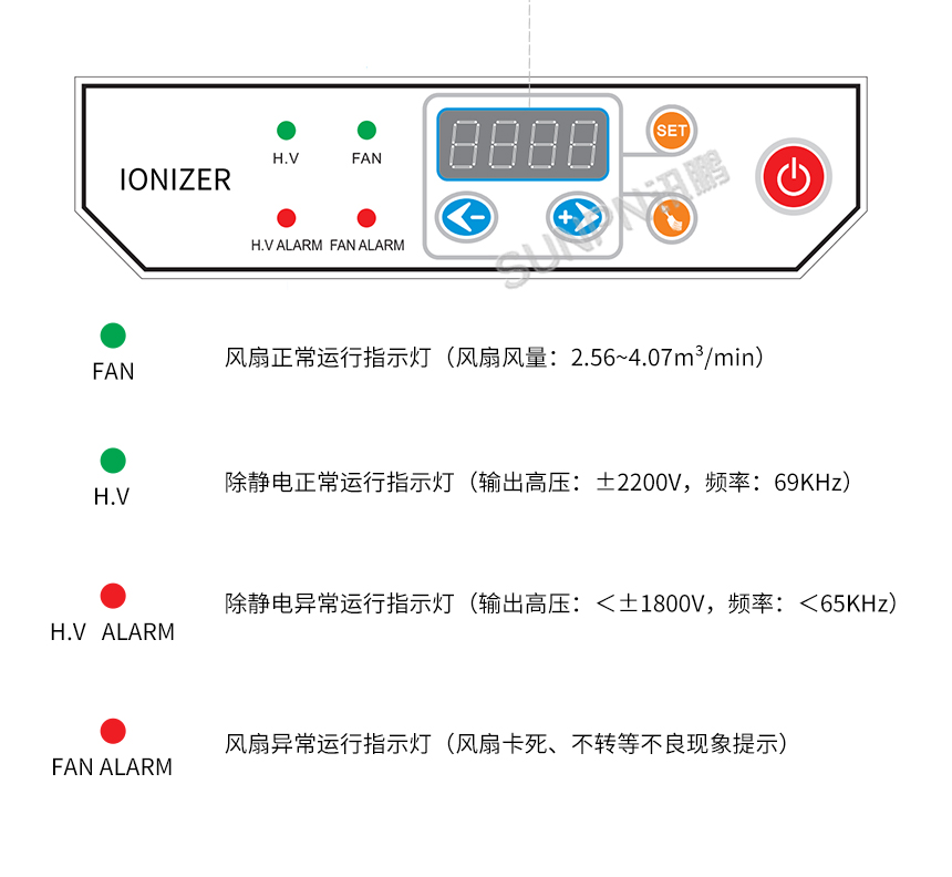 离子风机-按键功能说明