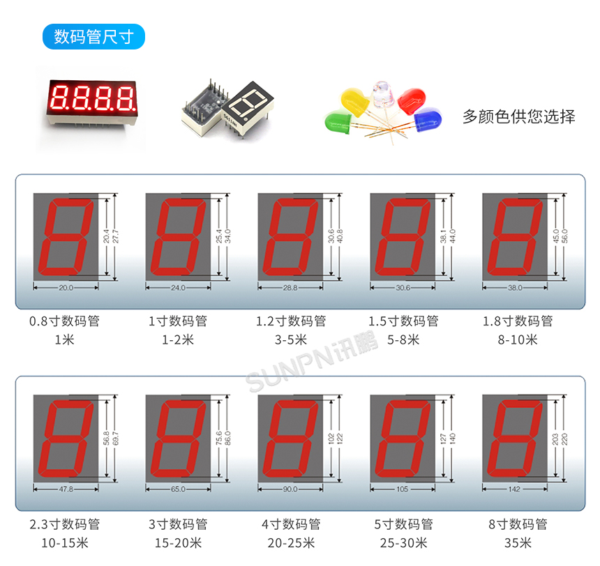 LED电子显示屏-数码管尺寸