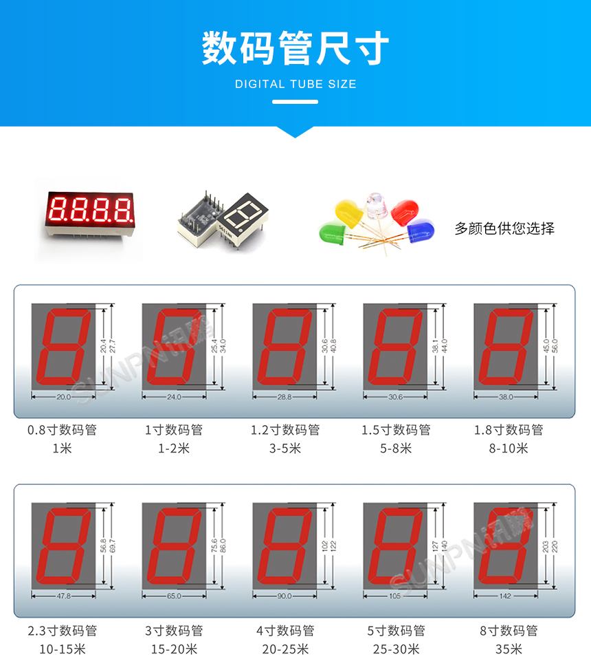温湿度电子看板-数码管尺寸