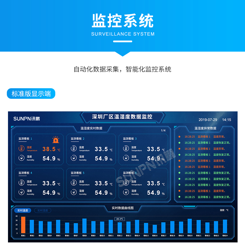 温湿度数据监控系统-标准版显示端