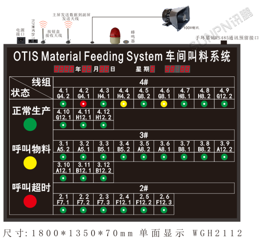 安灯呼叫看板——系统设计示意图