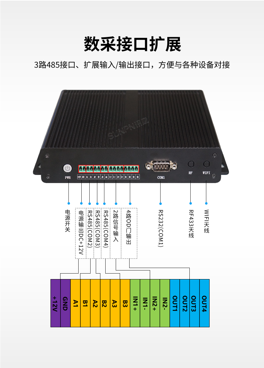 液晶终端-数据接口扩展