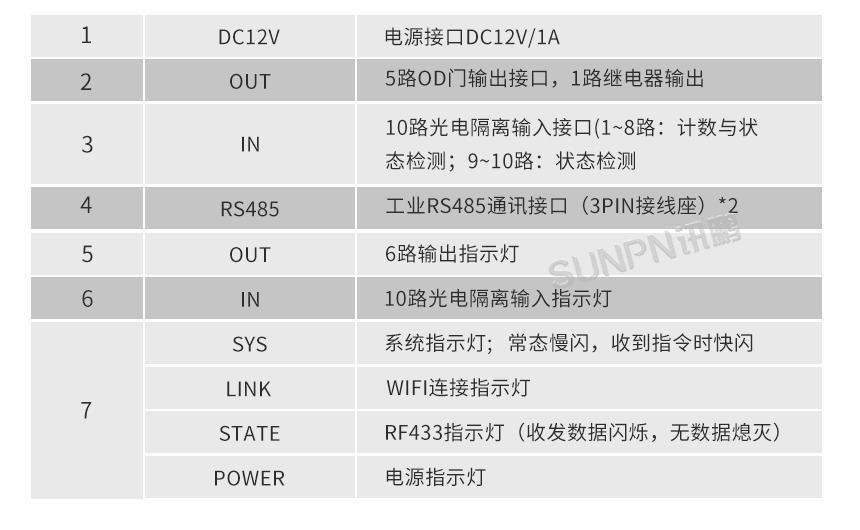 物联网网关-接口说明