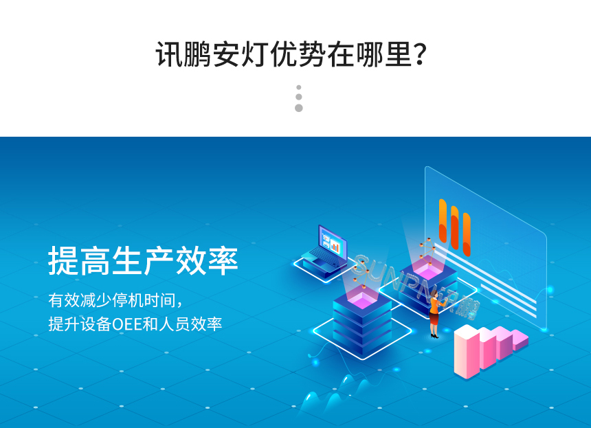 安灯呼叫系统-提高生产效率