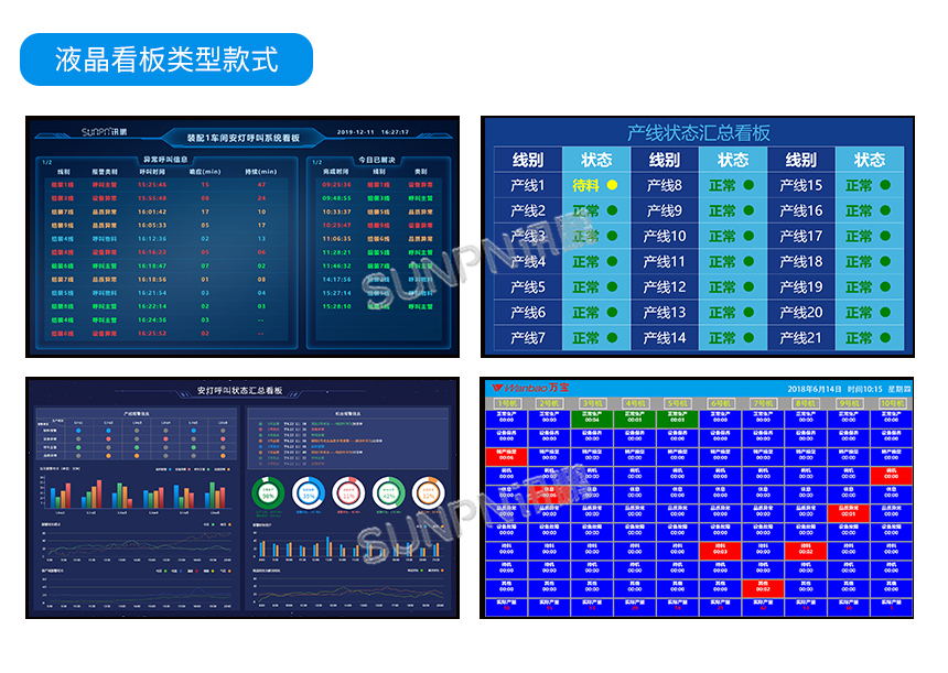 安灯液晶看板类型款式