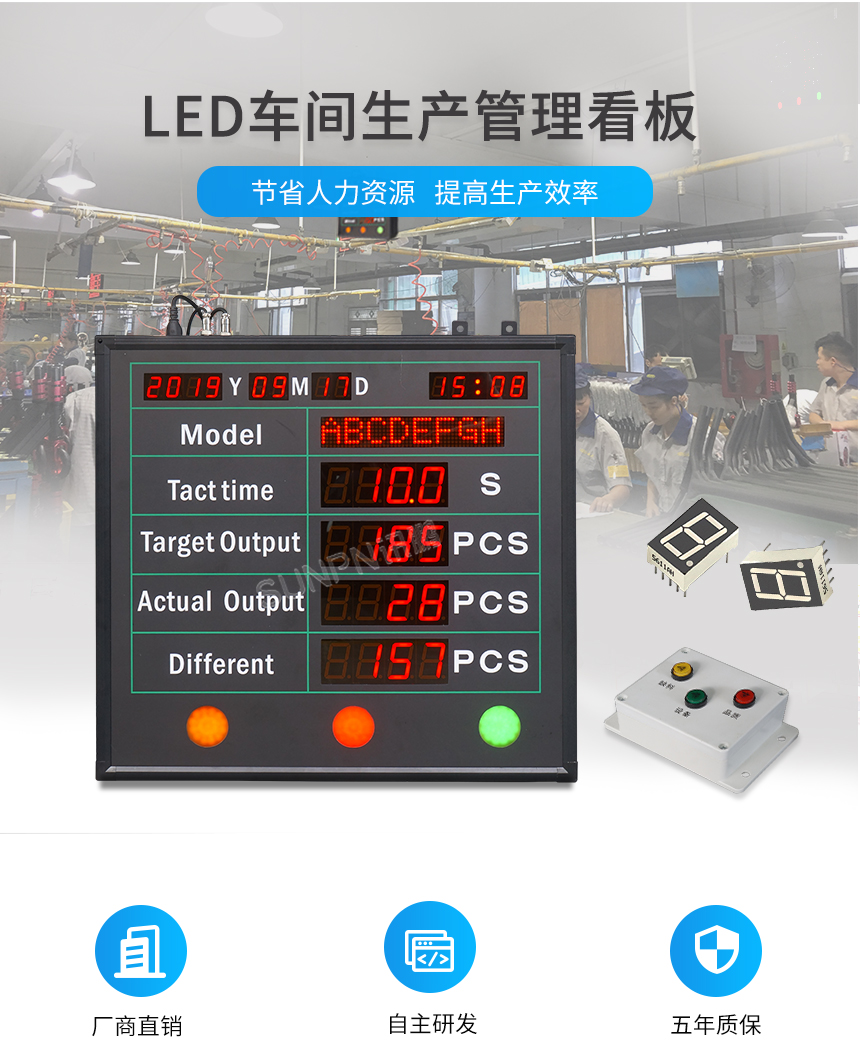 LED车间生产管理看板