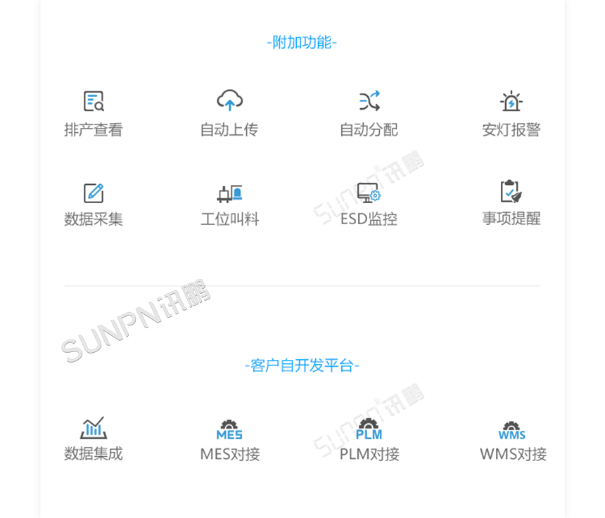 ESOP电子作业指导书系统——选配软硬件