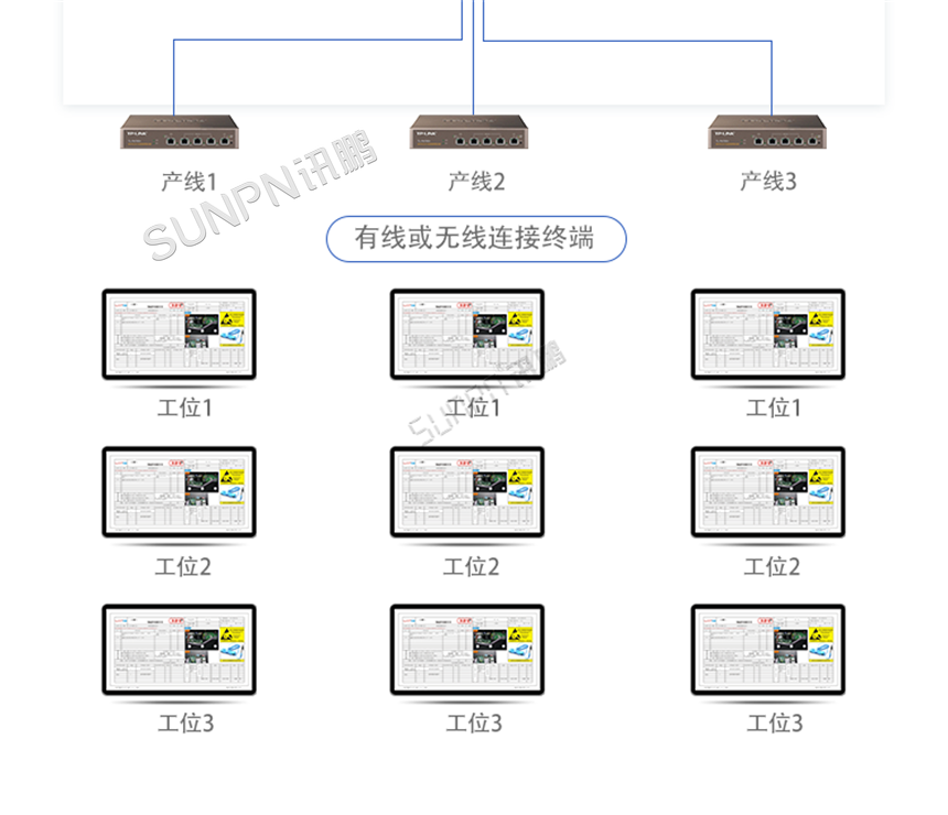 ESOP电子作业指导书——多屏同事显示