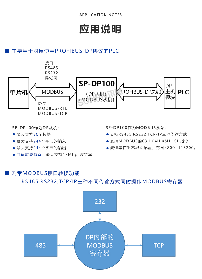 PROFIBUS-DP协议转换器-应用说明