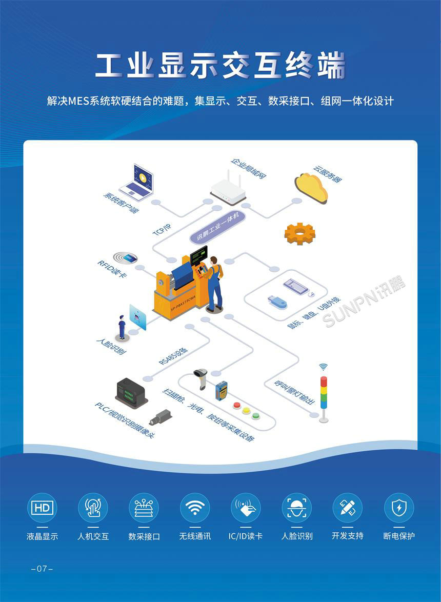 讯鹏产品—工业显示交互终端