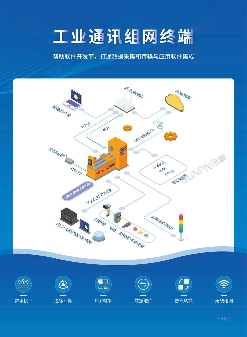 讯鹏产品—工业通讯组网终端