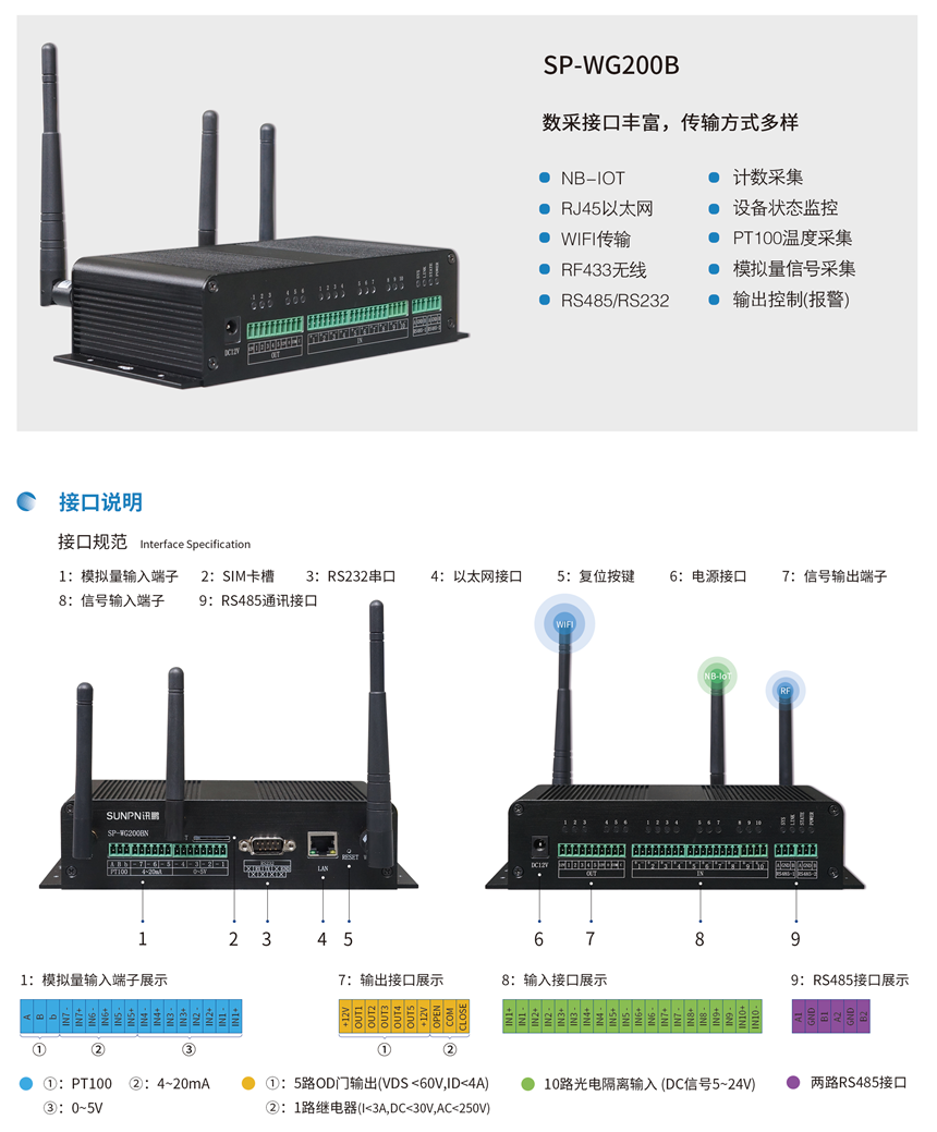 讯鹏科技-物联网网关200B 讯鹏科技-物联网网关200B