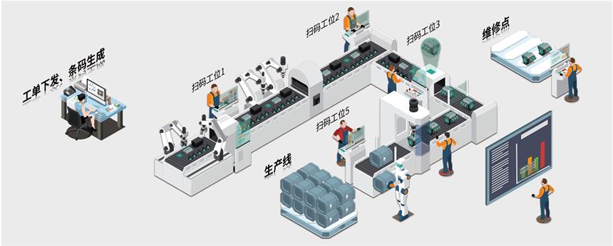 讯鹏科技-系统应用运作示意图