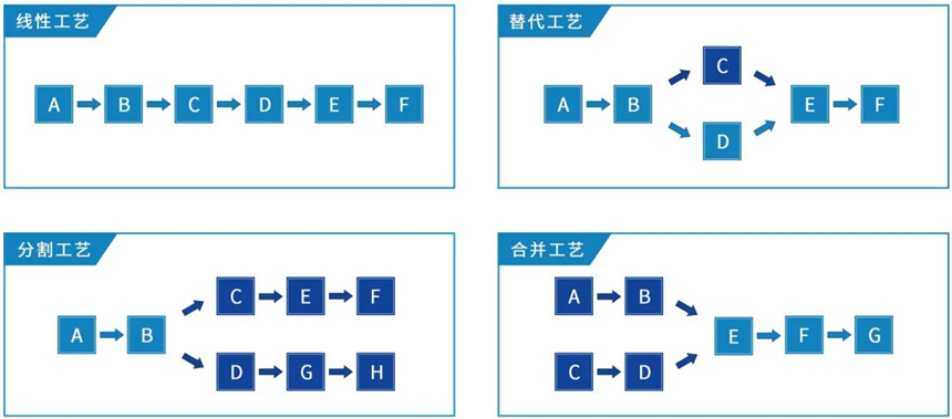 讯鹏科技-产线工艺示意图