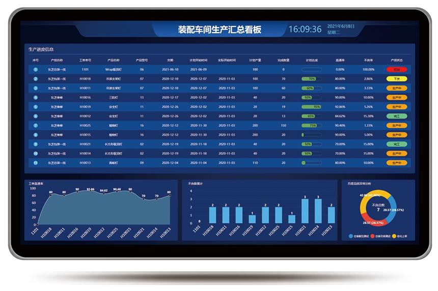 讯鹏科技-装配车间生产管理看板