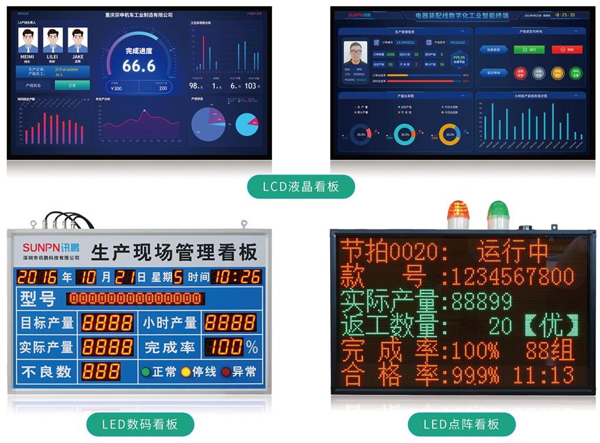 讯鹏科技-生产管理看板显示形式