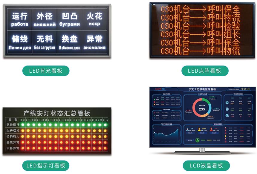 讯鹏科技-安灯系统显示形式 讯鹏科技-安灯系统显示形式