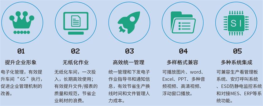 讯鹏科技-SOP＋多功能电子作业指导书