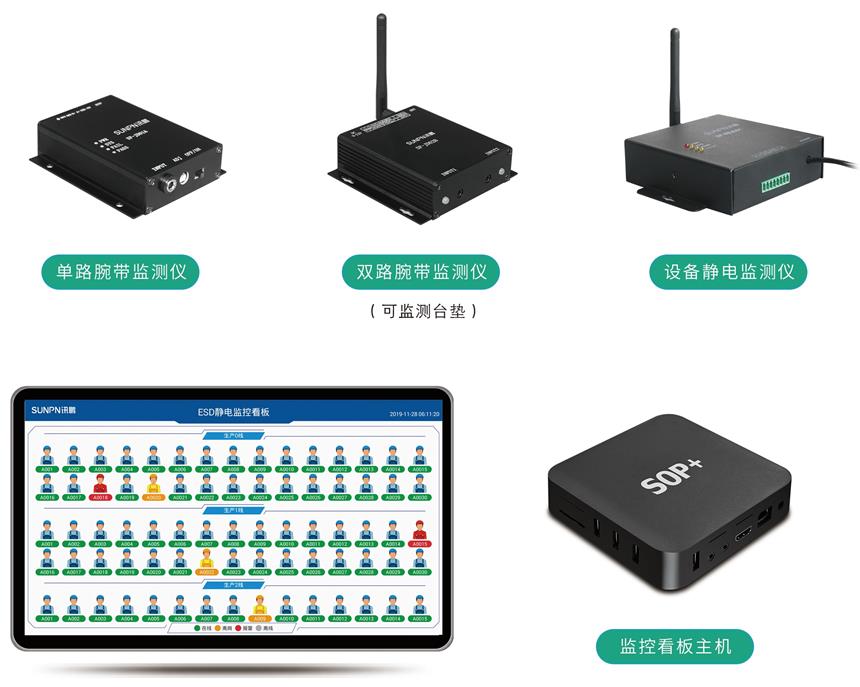 讯鹏科技-ESD防静电监控系统硬件介绍