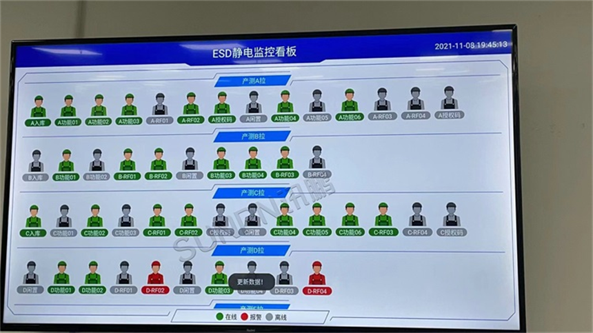 ESD防静电监控看板界面