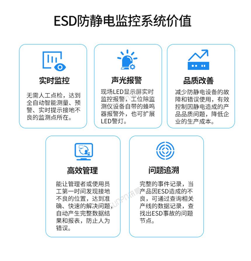 防静电监控系统上线价值