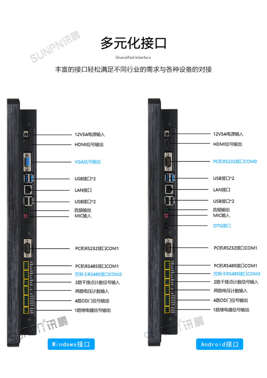 工业触摸一体机——接口展示