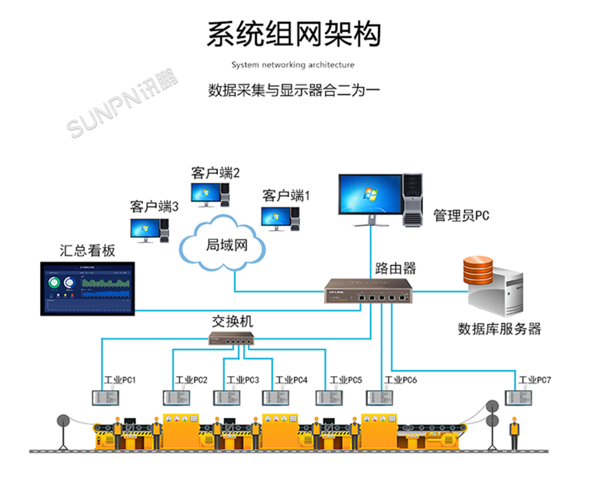 一体机系统运作组网架构