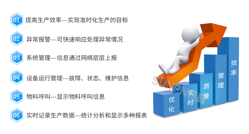 安灯系统优势