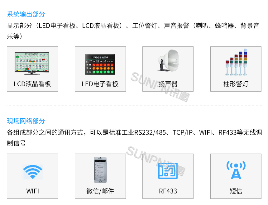 安灯系统-系统组成