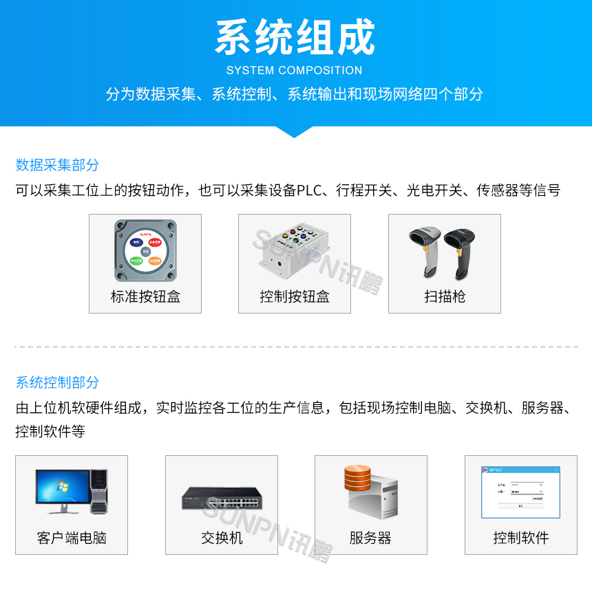 无线呼叫系统-系统组成