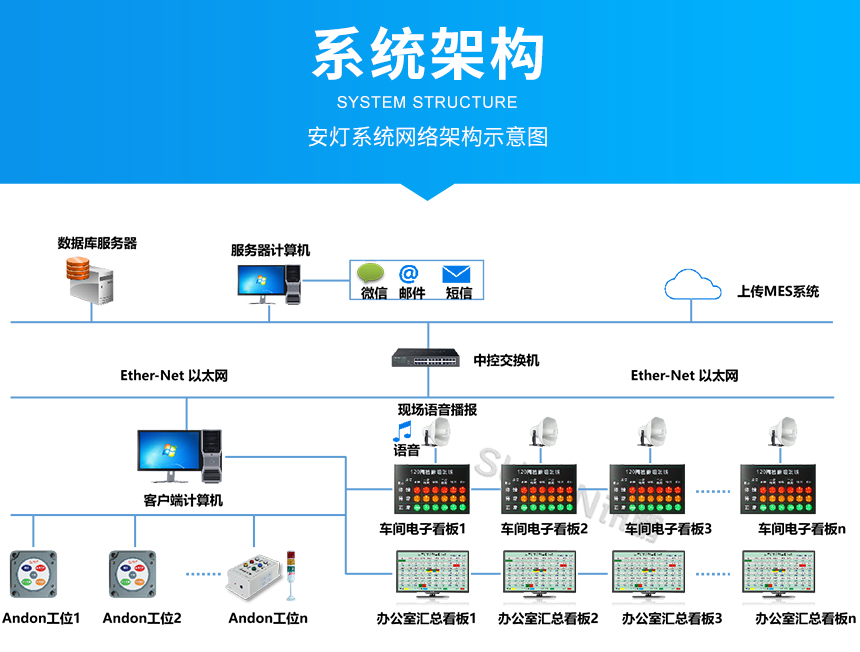 安灯系统-系统架构