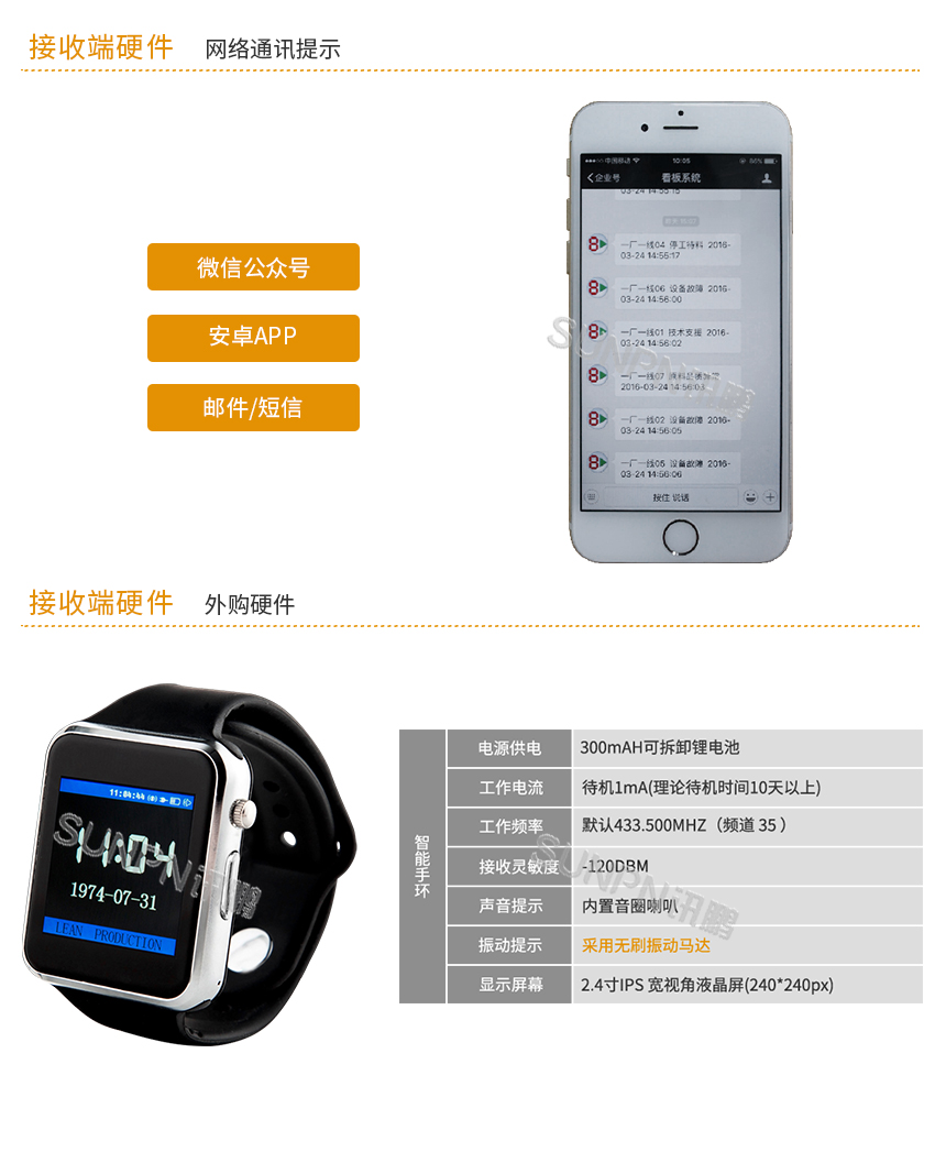 无线安灯呼叫系统-接收端硬件