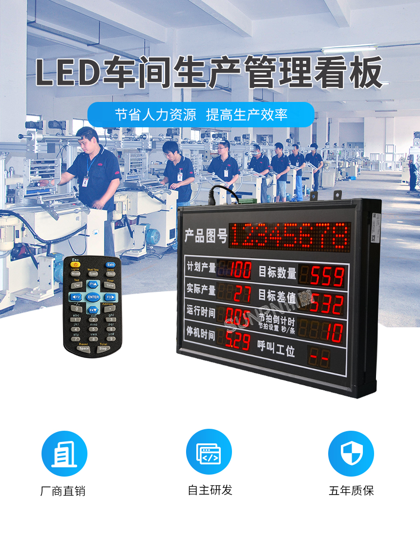 LED车间生产管理看板