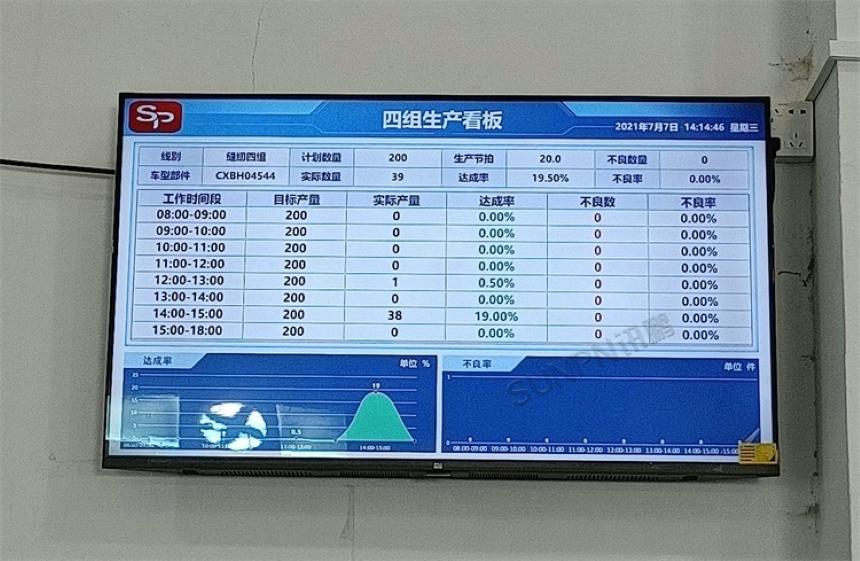 生产管理看板系统案例