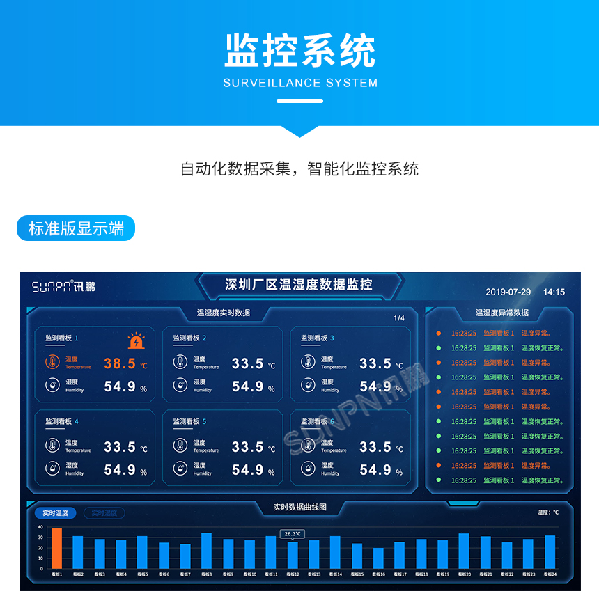 温湿度标准版显示端