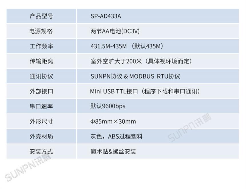 无线安灯呼叫按钮盒产品参数