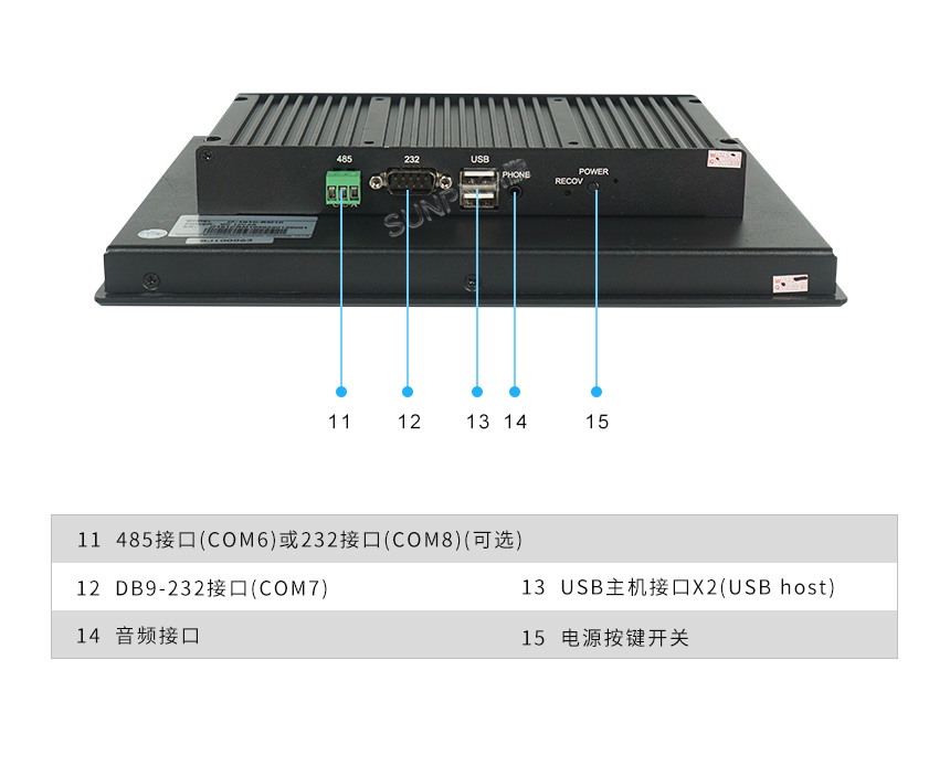 工业触摸一体机-接口说明
