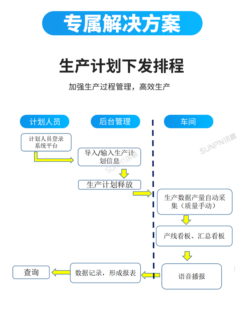 讯鹏科技生产管理系统解决方案