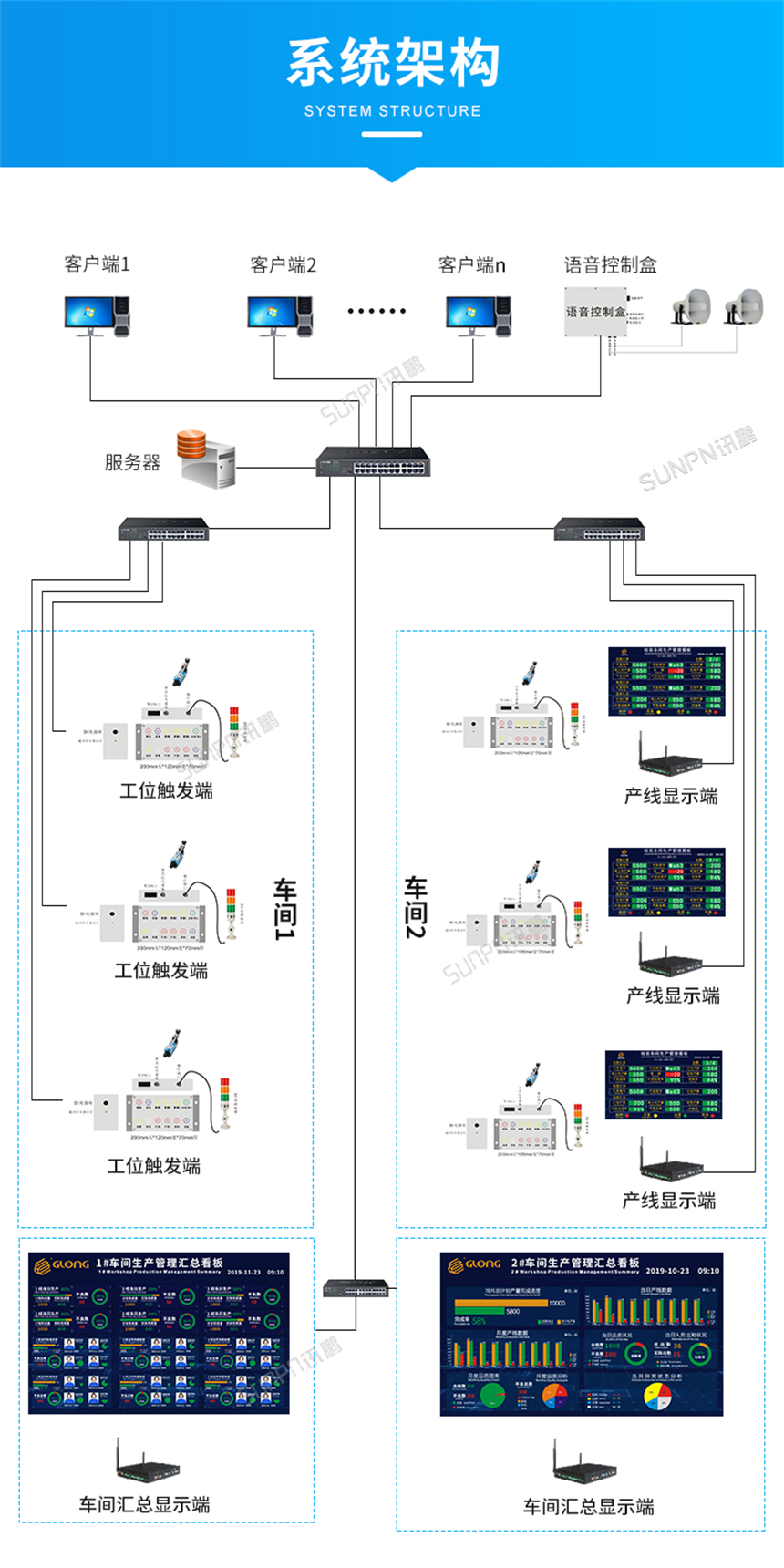 工业生产管理系统架构