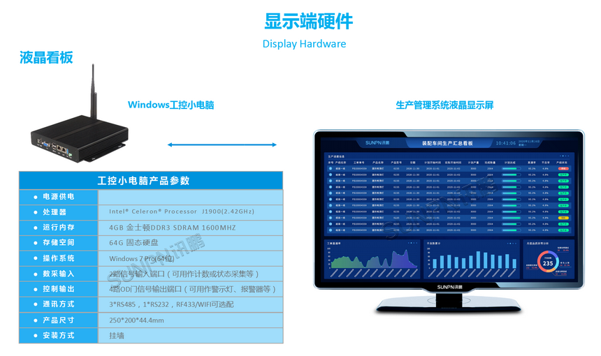 生产管理系统-显示端硬件