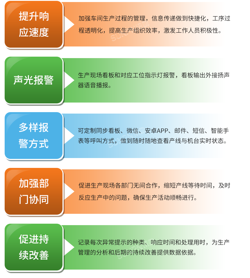 讯鹏安灯LCD系统价值