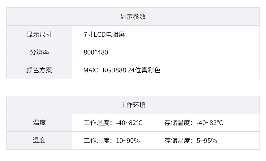 工位机-显示工作参数