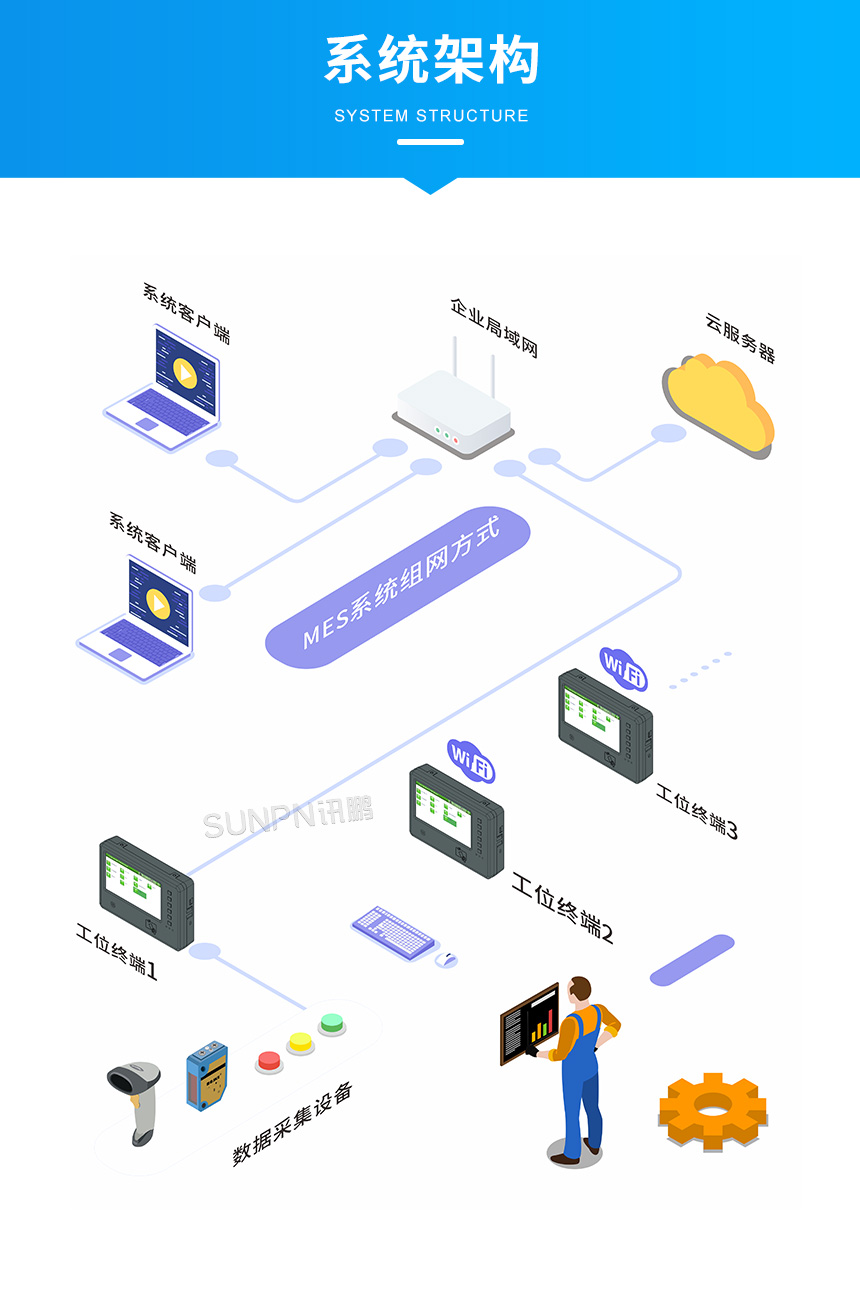 MES工位智能终端-系统架构